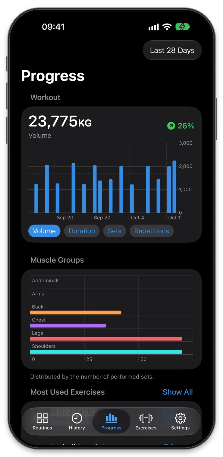 Workout progress charts in Liftlog+ for iOS